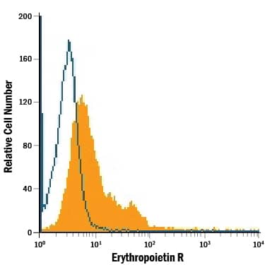 Detection of Erythropoietin R antibody in TF-1 Human Cell Line antibody by Flow Cytometry.