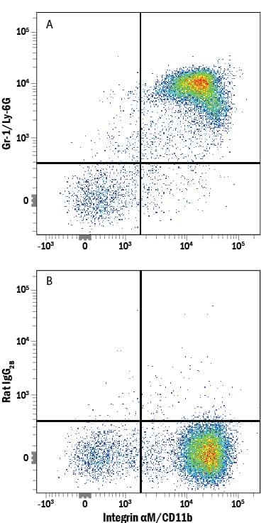 Detection of Gr-1/Ly-6G antibody in Mouse Bone Marrow Cells antibody by Flow Cytometry.