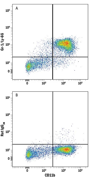 Detection of Gr-1/Ly-6G antibody in Mouse Bone Marrow Cells antibody by Flow Cytometry.