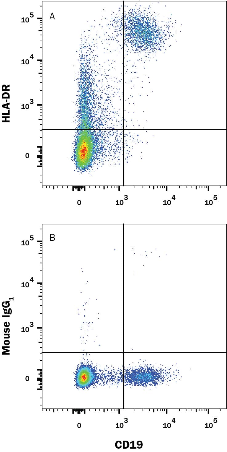 Detection of HLA-DR antibody in Human Blood Lymphocytes antibody by Flow Cytometry.