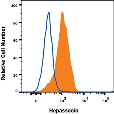 Detection of Hepassocin/FGL1 antibody in HepG2 Human Cell Line antibody by Flow Cytometry.
