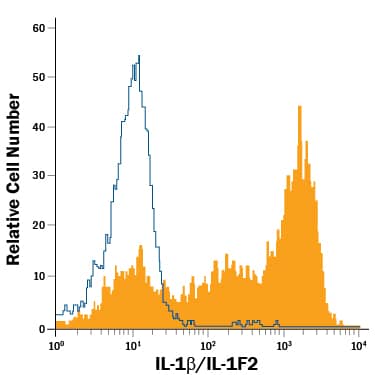 Detection of IL-1 beta/IL-1F2 antibody in LPS-treated Peripheral Blood Mononuclear Cell Monocytes antibody by Flow Cytometry.