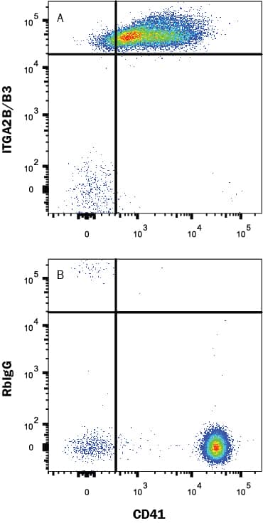 Detection of Integrin a2b beta3 antibody in Human peripheral blood platelets antibody by Flow Cytometry.