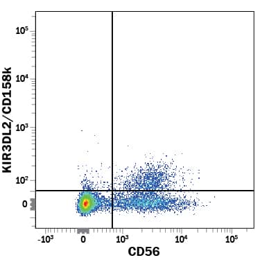 Detection of KIR3DL2/CD158k antibody in Human PBMCs antibody by Flow Cytometry.