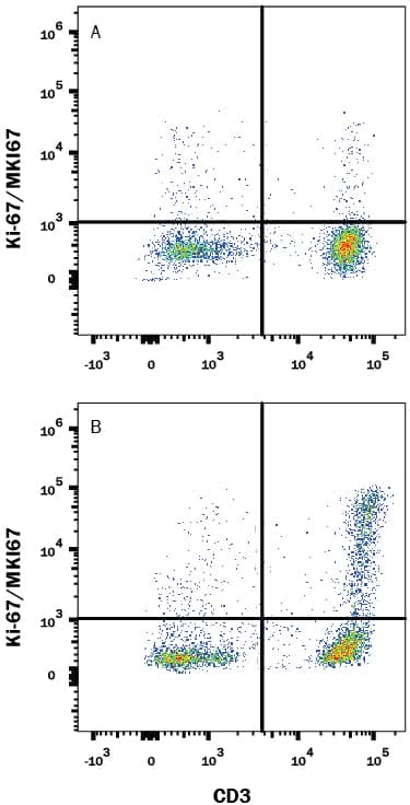 Human Ki67/MKI67 Antibody (MAB7617) by R&D Systems, Part of Bio-Techne