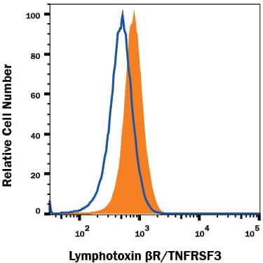 Detection of Lymphotoxin  betaR/TNFRSF3 antibody in NIH-3T3 Mouse Cell Line antibody by Flow Cytometry.