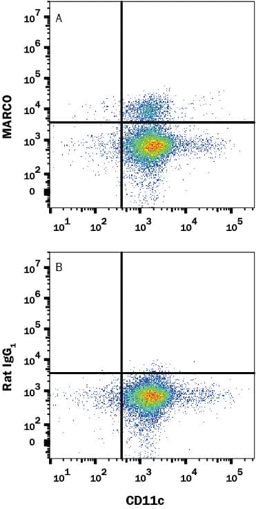 Detection of MARCO antibody in Mouse Dendritic Cells antibody by Flow Cytometry.
