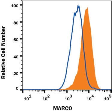 Detection of MARCO antibody in J774 Mouse Cell Line antibody by Flow Cytometry.
