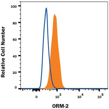 Detection of ORM2 antibody in HepG2 Human Cell Line antibody by Flow Cytometry.