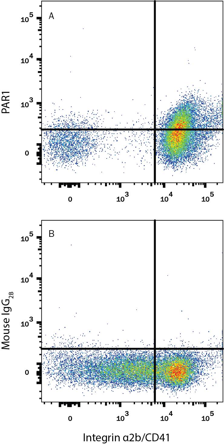 Detection of PAR1 antibody in Human Peripheral Blood Platelets antibody by Flow Cytometry.
