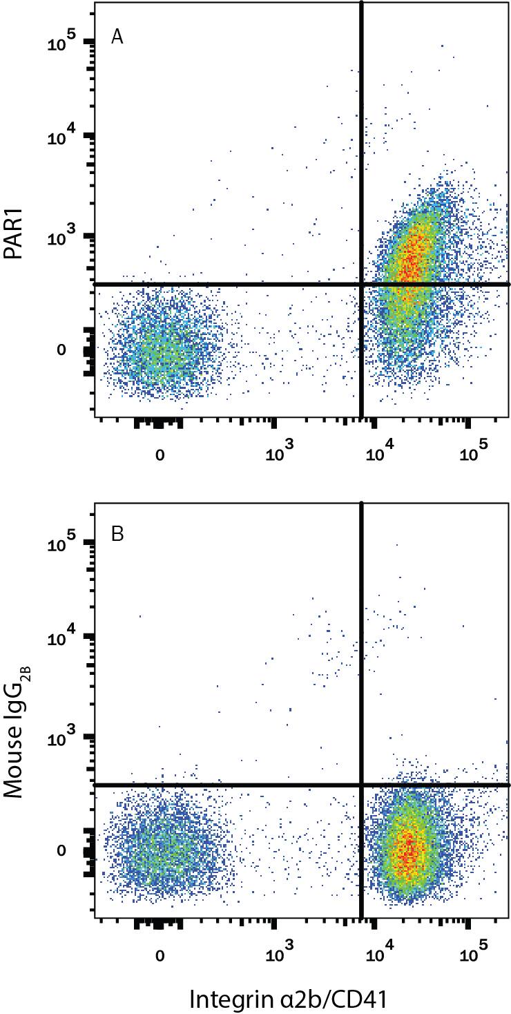 Detection of PAR1 antibody in Human Peripheral Blood Platelets antibody by Flow Cytometry.