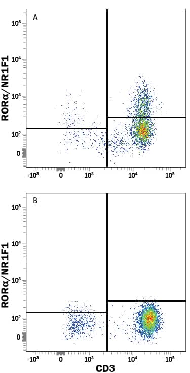 Detection of RORa/NR1F1 antibody in Th17 Differentiated Human PBMCs antibody by Flow Cytometry.