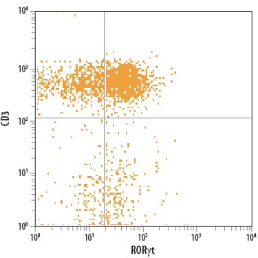 Detection of ROR?t/RORC2/NR1F3 antibody in Human PBMCs antibody by Flow Cytometry.