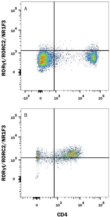 Detection of ROR?t/RORC2/NR1F3 antibody in Mouse Splenocytes antibody by Flow Cytometry.