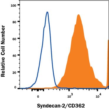 Detection of Syndecan-2/CD362 antibody in NIH-3T3 Mouse Cell Line antibody by Flow Cytometry.