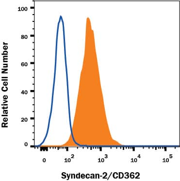 Detection of Syndecan-2/CD362 antibody in NIH-3T3 Mouse Cell Line antibody by Flow Cytometry.