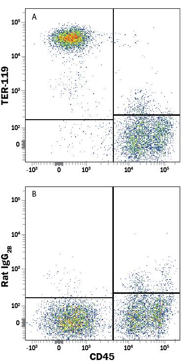 Detection of TER-119 antibody in Mouse BALB/c Bone Marrow Cells antibody by Flow Cytometry.