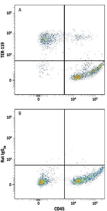 Detection of TER-119 antibody in Mouse Bone Marrow Cells antibody by Flow Cytometry.