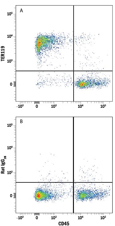 Detection of TER-119 antibody in Mouse Bone Marrow Cells antibody by Flow Cytometry.