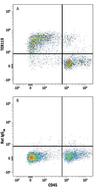 Detection of TER-119 antibody in Mouse Bone Marrow Cells antibody by Flow Cytometry.