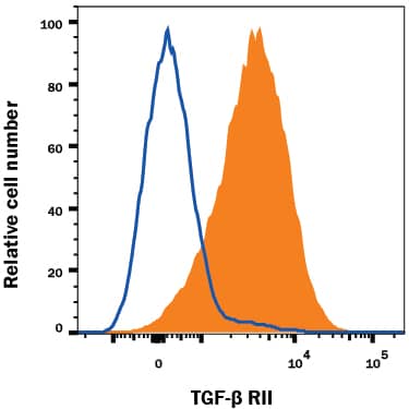 Detection of TGF-beta  RII antibody in Human Blood Lymphocytes antibody by Flow Cytometry.