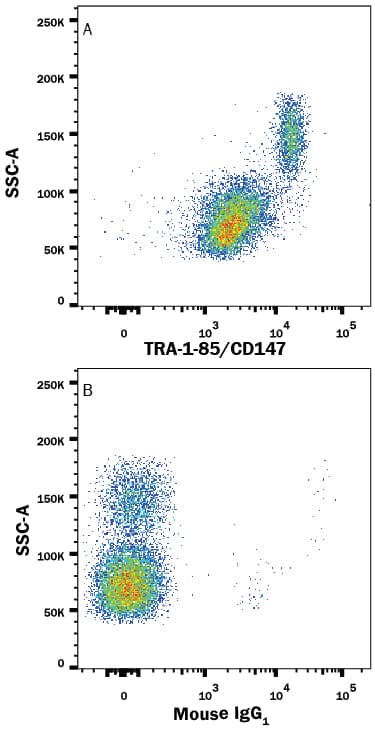 Detection of TRA-1-85/CD147 antibody in Human PBMCs antibody by Flow Cytometry.