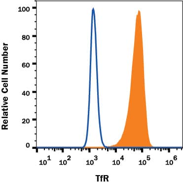 Detection of TfR (Transferrin R) antibody in U937 Human Cell Line antibody by Flow Cytometry.