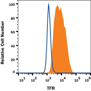 Detection of TfR (Transferrin R) antibody in U937 Human Cell Line antibody by Flow Cytometry.