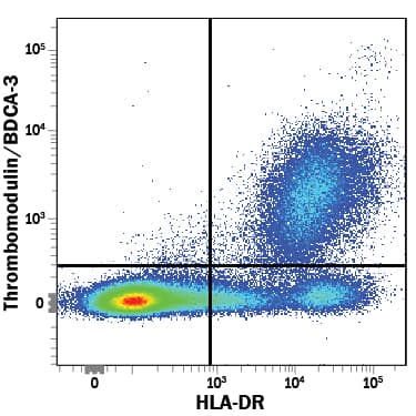 Detection of Thrombomodulin/BDCA-3 antibody in Human PBMCs antibody by Flow Cytometry.