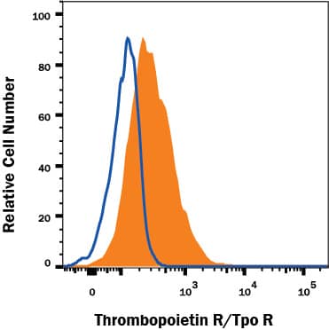 Detection of Thrombopoietin R/Tpo R antibody in TF-1 Human Cell Line antibody by Flow Cytometry.