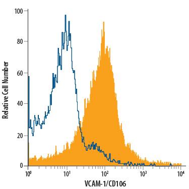 HuT 78 human cutaneous T cell lymphoma cell line