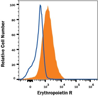 Detection of Erythropoietin R antibody in TF-1 Human Cell Line antibody by Flow Cytometry.