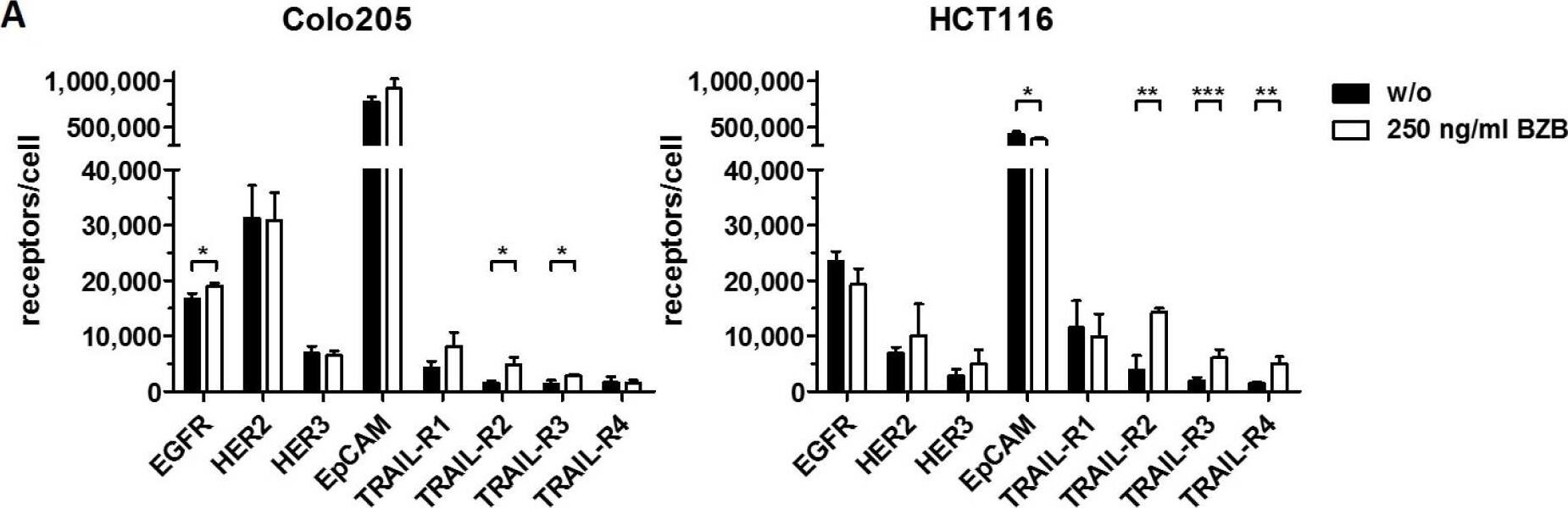 Detection of Human TRAILR1/TNFRSF10A by Flow Cytometry