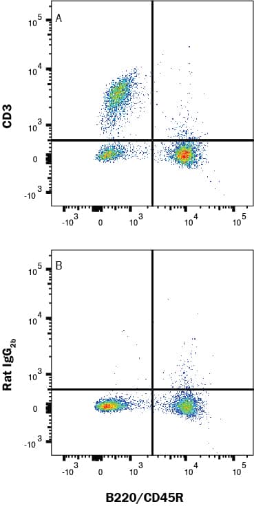 Detection of CD3 in mouse splenocytes by Flow Cytometry