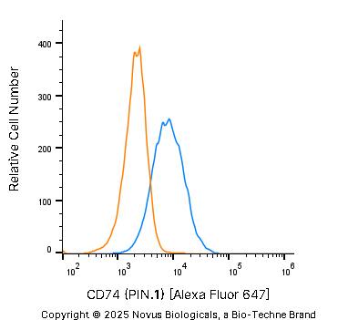 CD74 Antibody (PIN.1) - BSA Free