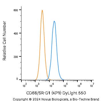 CD68/SR-D1 Antibody (KP1) - BSA Free