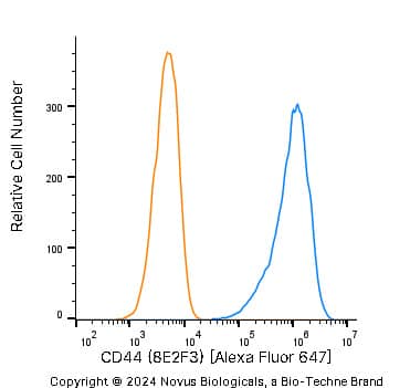 CD44 Antibody (8E2F3) - BSA Free