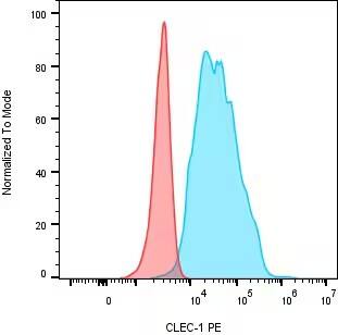 CLEC-1 Antibody (MM0187-8K42) - Azide and BSA Free