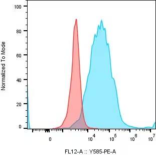 Dectin-2/CLEC6A Antibody (3D1) - BSA Free