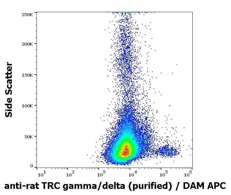 TCR gamma/delta Antibody (V65) - Low Endotoxin and Azide Free