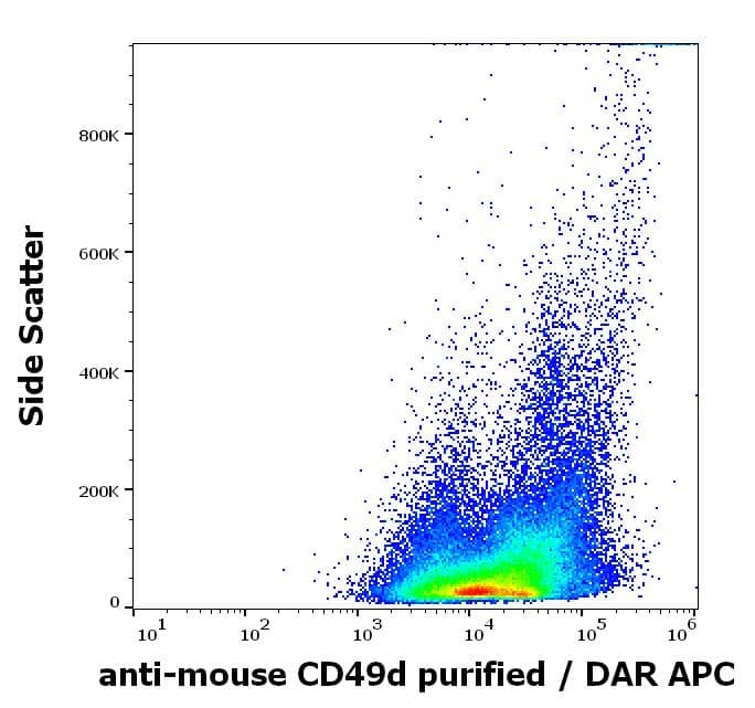 Integrin alpha 4/CD49d Antibody (R1-2) - BSA Free