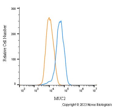 MUC2 Antibody Detection of MUC2 in HepG2 Human Cell Line by Flow Cytometry.