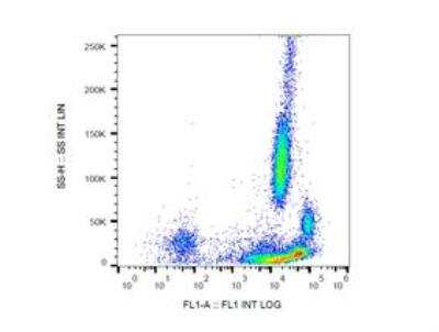 Flow Cytometry: beta 2-Microglobulin Antibody (B2M-01) - BSA Free [NB500-317]