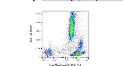 Flow Cytometry: beta 2-Microglobulin Antibody (B2M-01) - BSA Free [NB500-317]