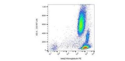 Flow Cytometry: beta 2-Microglobulin Antibody (B2M-01) - BSA Free [NB500-317]