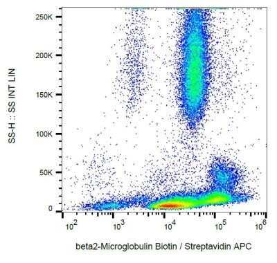 Flow Cytometry: beta 2-Microglobulin Antibody (B2M-01) - BSA Free [NB500-317]