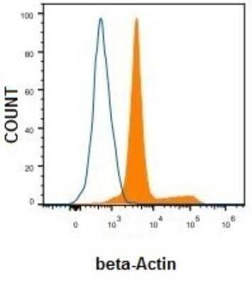 Flow Cytometry: beta-Actin Antibody (AC-15) - BSA Free [NB110-67828]