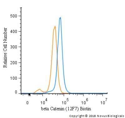 Flow Cytometry: beta-Catenin Antibody (12F7)BSA Free [NBP1-54467]