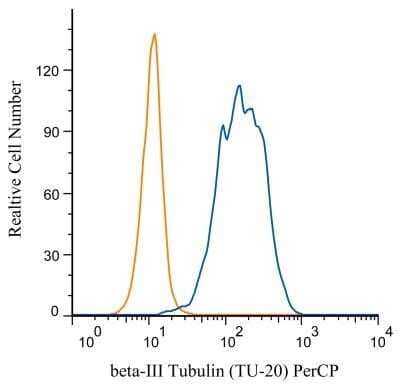Flow Cytometry: beta-III Tubulin Antibody (TU-20) - BSA Free [NB600-1018]