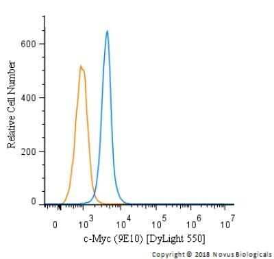 Flow Cytometry: c-Myc Antibody (9E10) - Azide and BSA Free [NBP2-80675]